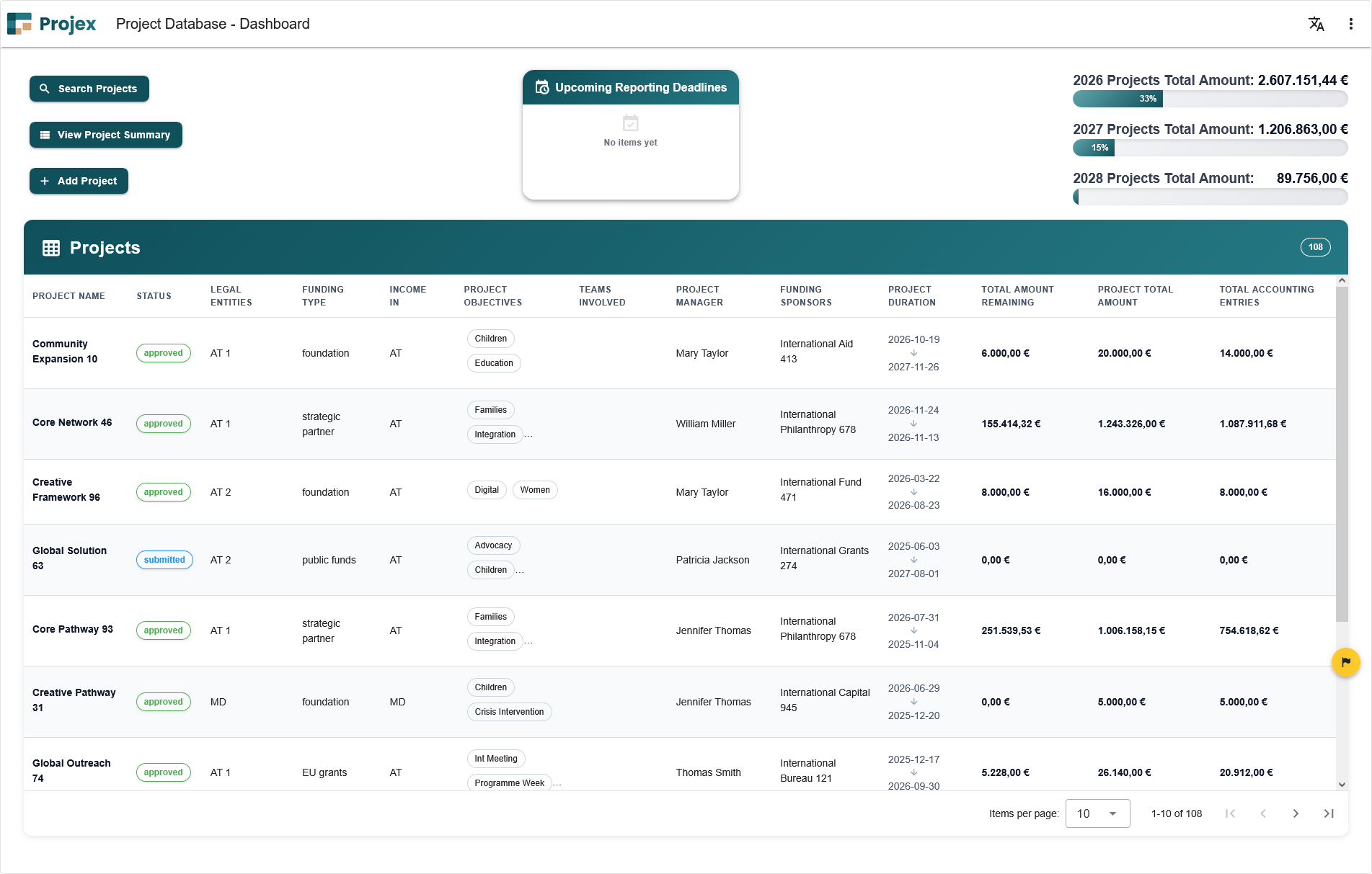 Projex Dashboard – Projektübersicht